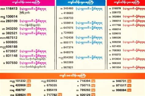If the player matches any 10 of the 20 numbers wins 300,000. . Myanmar lottery result today